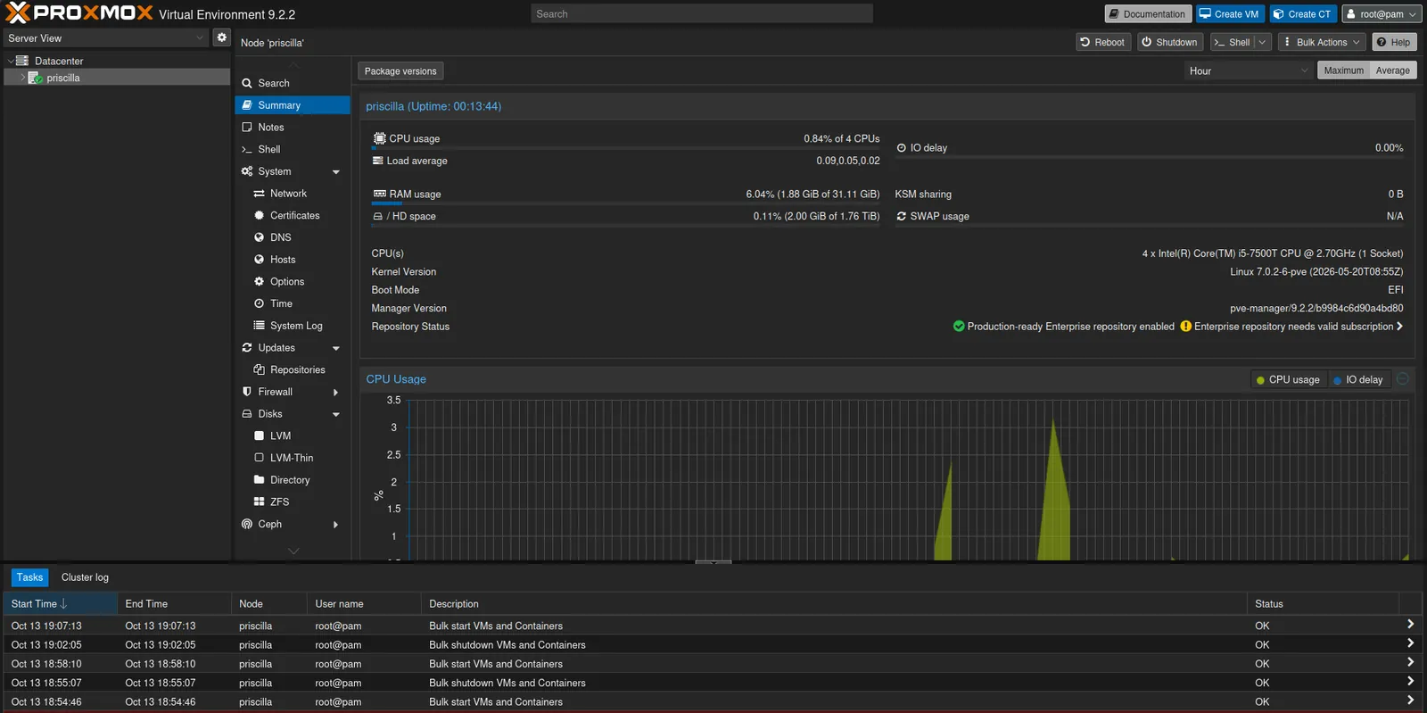The Summary page for priscilla: 4 CPUs, 31 GiB of RAM, kernel 7.0 and pve-manager 9.2.2