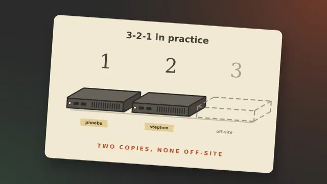 Homelab backup strategy: 3-2-1 in practice, not just in theory