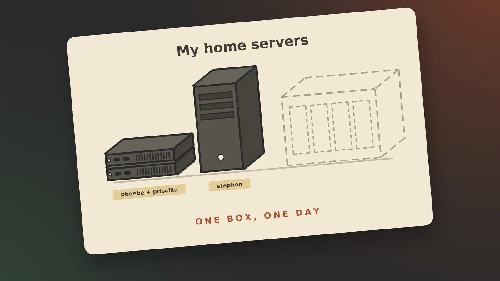 Hyperconverged Hypervisor